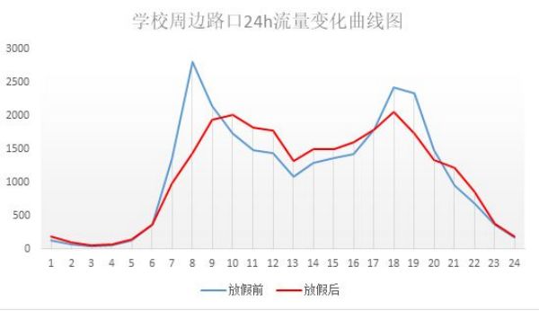 學(xué)校即將開(kāi)學(xué)，信號(hào)燈啟動(dòng)“開(kāi)學(xué)模式” 